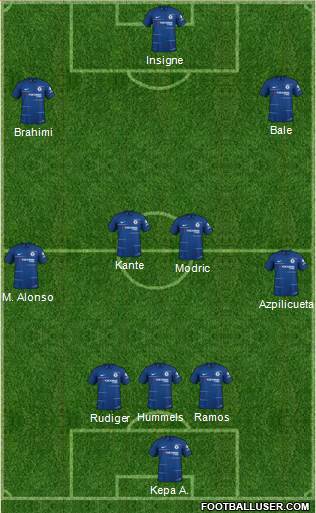 Chelsea Formation 2019