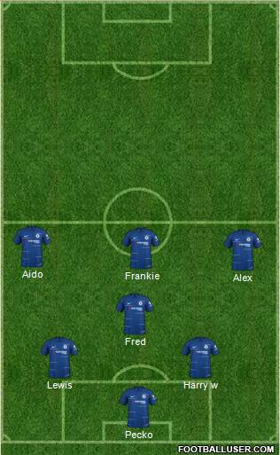 Chelsea Formation 2019