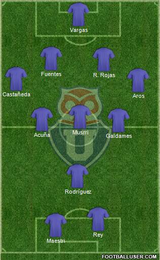 CF Universidad de Chile Formation 2019