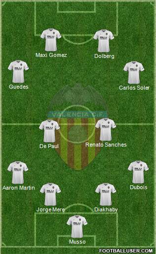 Valencia C.F., S.A.D. Formation 2019