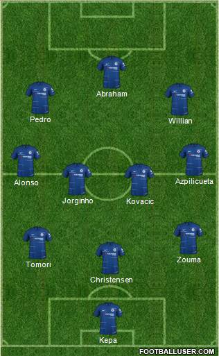 Chelsea Formation 2019