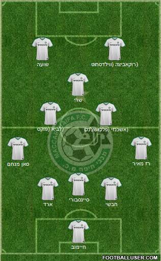 Maccabi Haifa Formation 2019