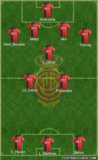 R.C.D. Mallorca S.A.D. Formation 2019