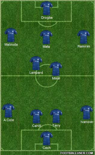 Chelsea Formation 2019