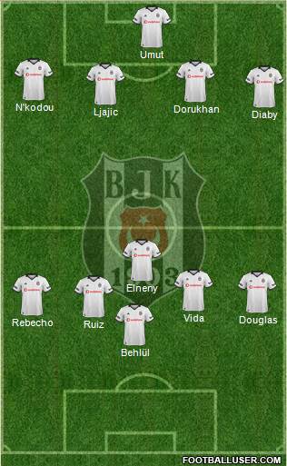 Besiktas JK Formation 2019