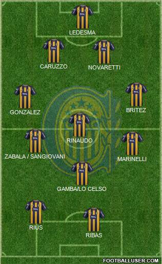 Rosario Central Formation 2019