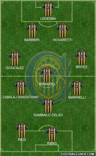 Rosario Central Formation 2019