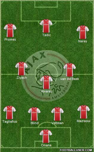 AFC Ajax Formation 2019