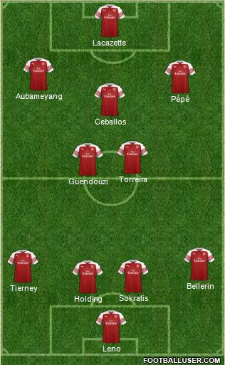 Arsenal Formation 2019