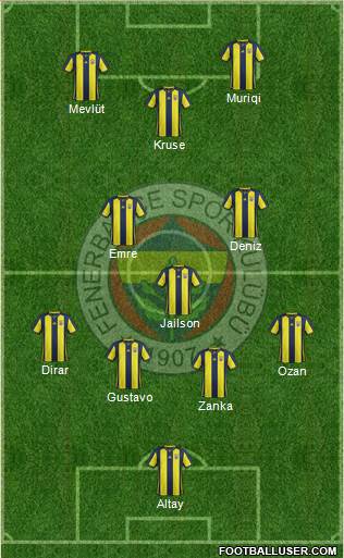 Fenerbahçe SK Formation 2019