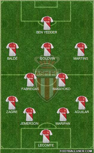 AS Monaco FC Formation 2019