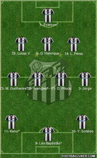 Santos FC Formation 2019