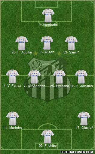 Santos FC Formation 2019