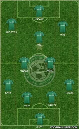 Maccabi Haifa Formation 2019