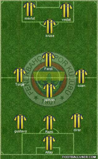 Fenerbahçe SK Formation 2019