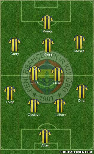 Fenerbahçe SK Formation 2019