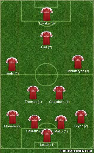 Arsenal Formation 2019