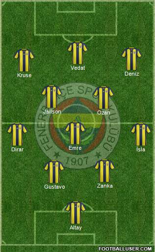 Fenerbahçe SK Formation 2019