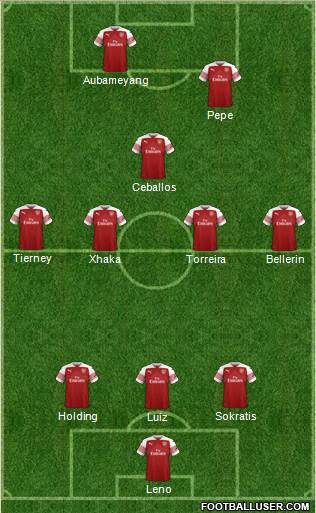 Arsenal Formation 2019