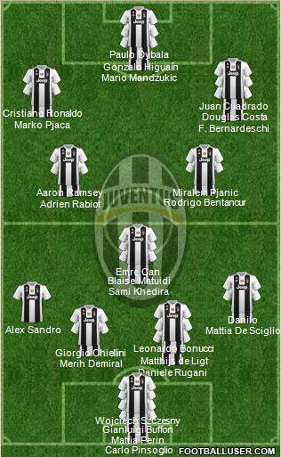 Juventus Formation 2019