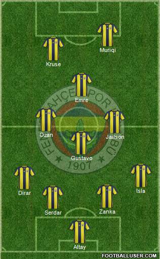 Fenerbahçe SK Formation 2019