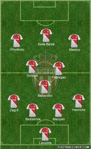 AS Monaco FC Formation 2019