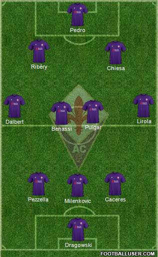 Fiorentina Formation 2019