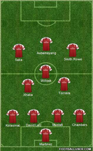 Arsenal Formation 2019