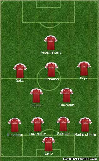 Arsenal Formation 2019