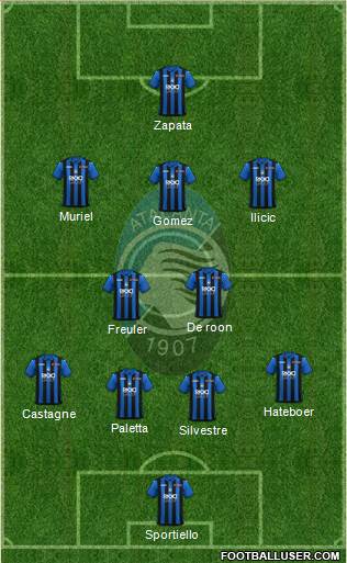 Atalanta Formation 2019