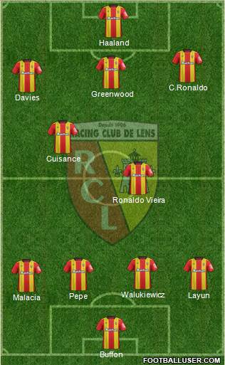 Racing Club de Lens Formation 2019