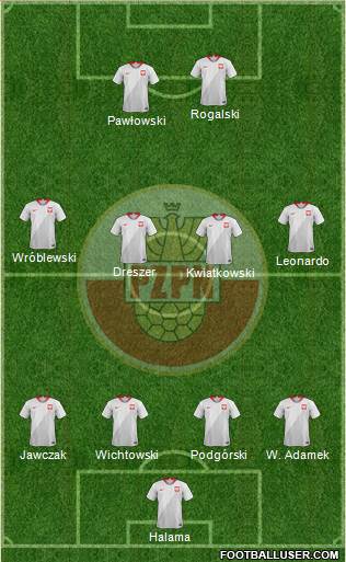 Poland Formation 2019