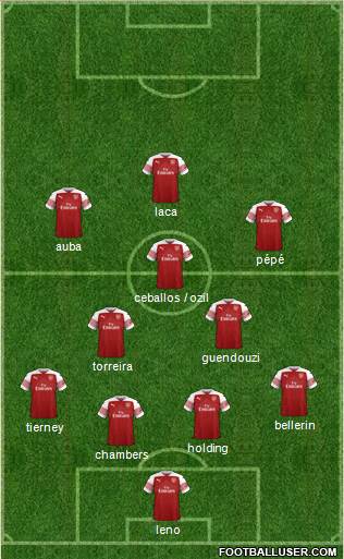 Arsenal Formation 2019