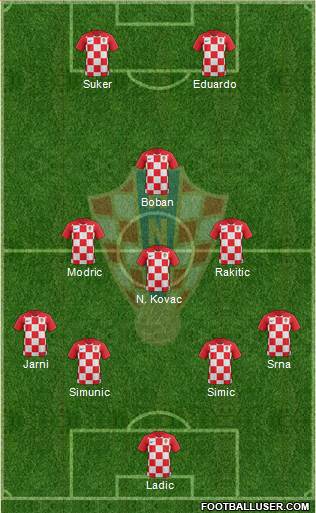 Croatia Formation 2019