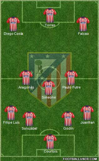 C. Atlético Madrid S.A.D. Formation 2019