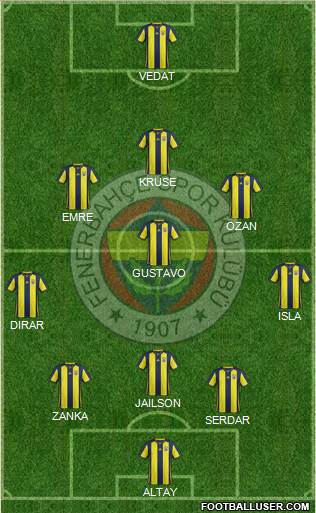 Fenerbahçe SK Formation 2019