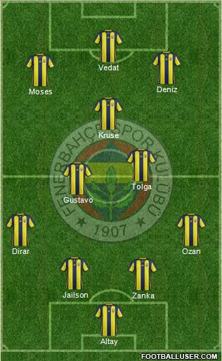 Fenerbahçe SK Formation 2019