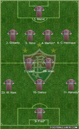 Fluminense FC Formation 2019