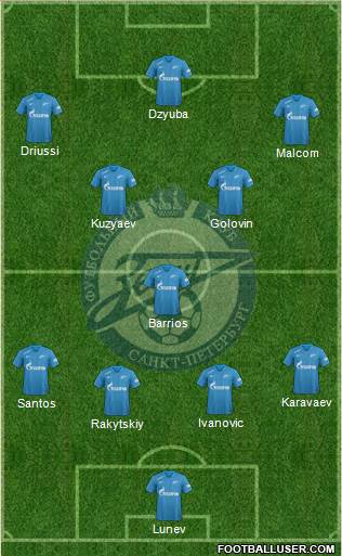 Zenit St. Petersburg Formation 2019