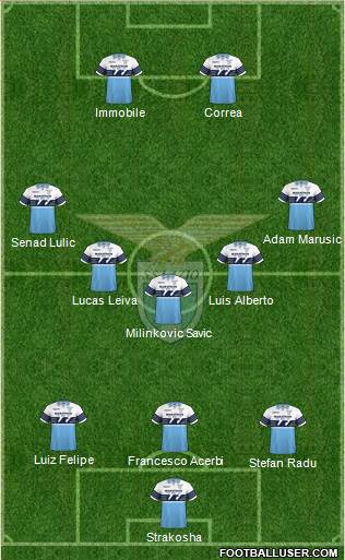 S.S. Lazio Formation 2019