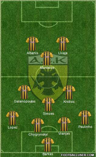 AEK Athens Formation 2019