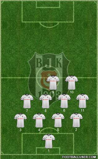 Besiktas JK Formation 2019