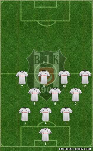 Besiktas JK Formation 2019