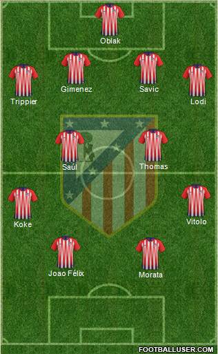 Atlético Madrid B Formation 2019