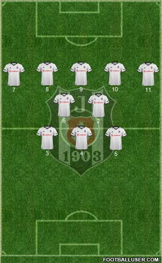 Besiktas JK Formation 2019