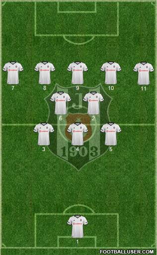 Besiktas JK Formation 2019