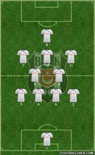 Besiktas JK Formation 2019