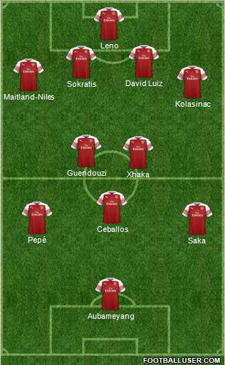 Arsenal Formation 2019