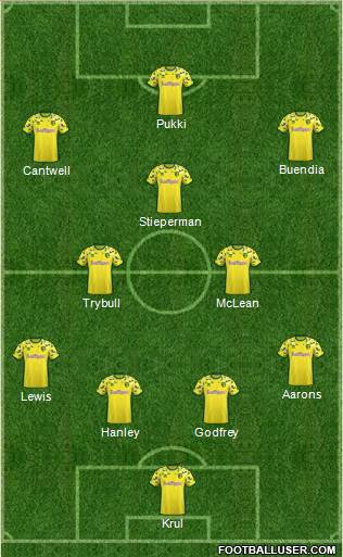 Norwich City Formation 2019