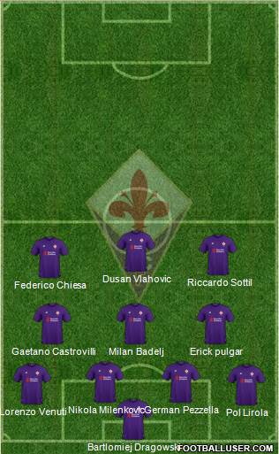 Fiorentina Formation 2019